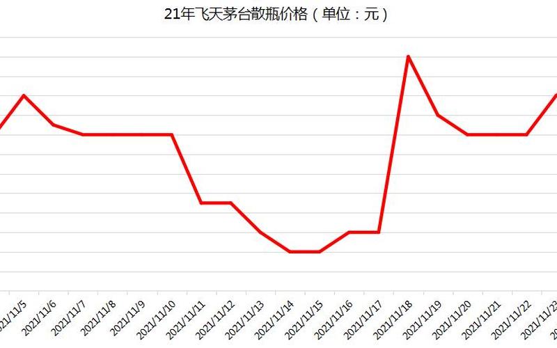未来十年茅台股市行情(未来十年茅台股市行情如何)-第1张图片-树涛168配资网_配资炒股平台及公司_股票配资门户网