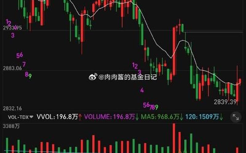 下午股市大盘指数走势图(下午股市大盘指数走势图最新)-第1张图片-树涛配资网_配资炒股平台及公司 - 股票配资门户网