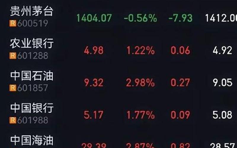 昨天股市大盘的照片是(昨天股市大盘是多少点)-第1张图片-树涛168配资网_配资炒股平台及公司_股票配资门户网
