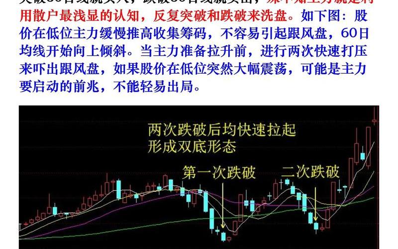 股市什么叫洗盘(股市中什么叫洗盘)-第1张图片-树涛配资网_配资炒股平台及公司 - 股票配资门户网