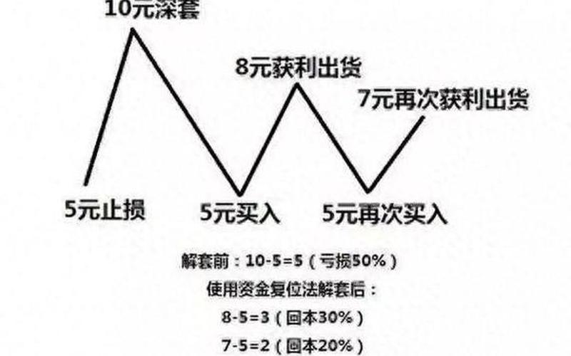 操盘手在股市里的作用(操盘手在股市里的作用是什么)-第1张图片-树涛配资网_配资炒股平台及公司 - 股票配资门户网