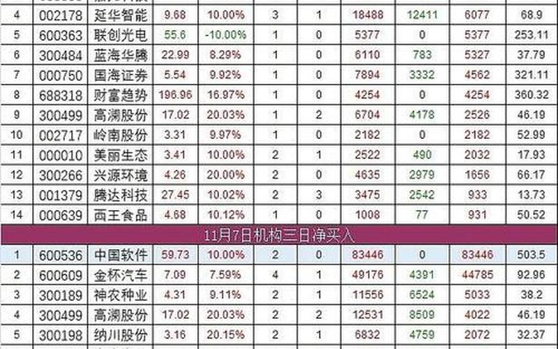 11日股市复盘哪些股(11日股市复盘哪些股票涨)-第1张图片-树涛配资网_配资炒股平台及公司 - 股票配资门户网