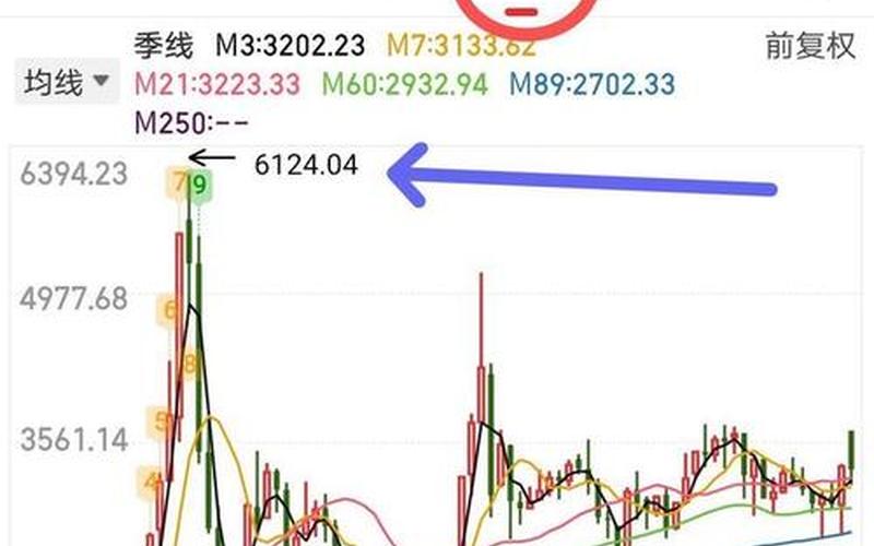 如何看股市尾盘集合竞价(如何看股市尾盘集合竞价图)-第1张图片-树涛168配资网_配资炒股平台及公司_股票配资门户网