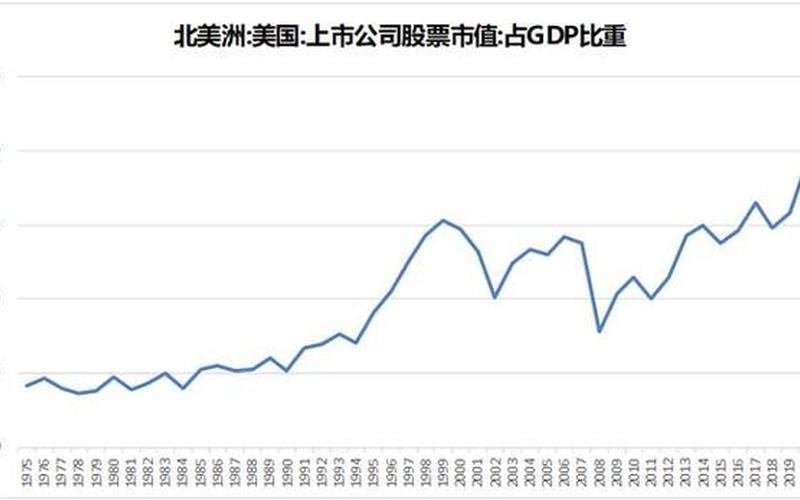 2024年美国股市崩盘(2024年美国股市崩盘的时间点)-第1张图片-树涛配资网_配资炒股平台及公司 - 股票配资门户网
