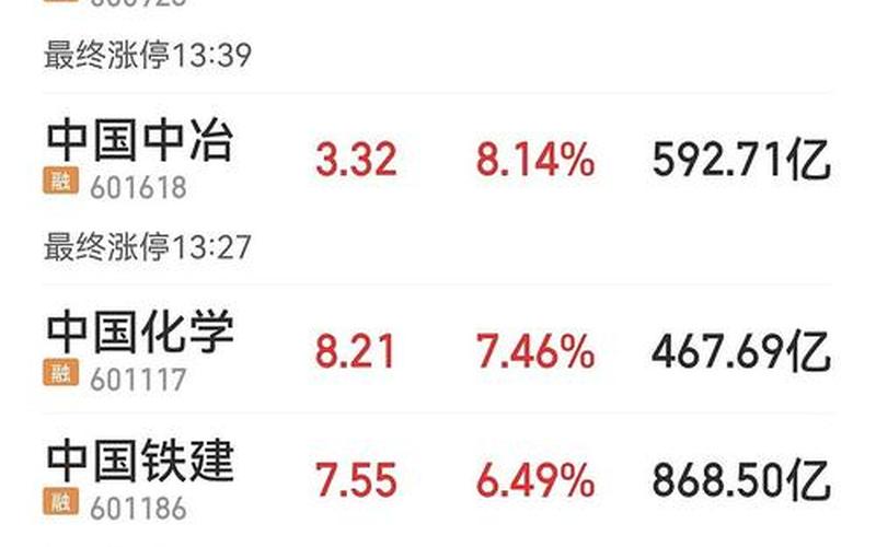 股市行情中国中铁(中国今日股市行情)-第1张图片-树涛168配资网_配资炒股平台及公司_股票配资门户网