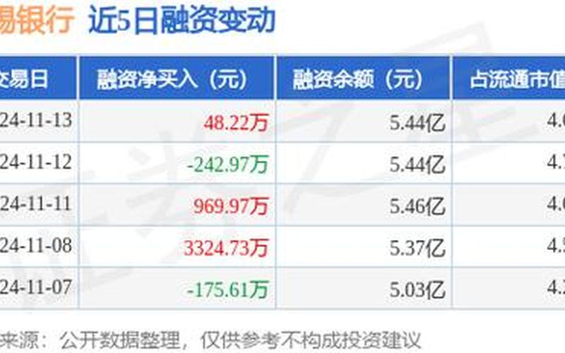 无锡银行股市行情(无锡银行股市行情最新)-第1张图片-树涛配资网_配资炒股平台及公司 - 股票配资门户网
