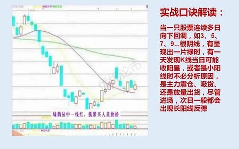 怎样提高股市复盘(股市复盘方法)-第1张图片-树涛168配资网_配资炒股平台及公司_股票配资门户网