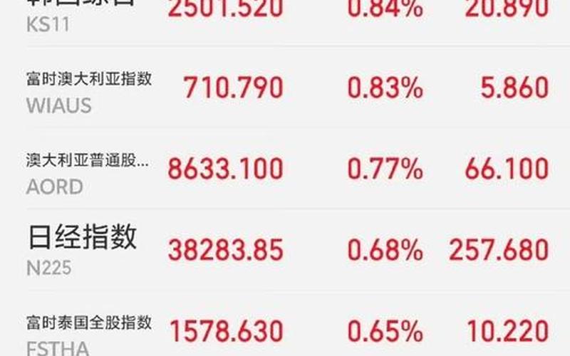 亚太市场日本股市行情(亚太市场日本股市行情分析)-第1张图片-树涛168配资网_配资炒股平台及公司_股票配资门户网