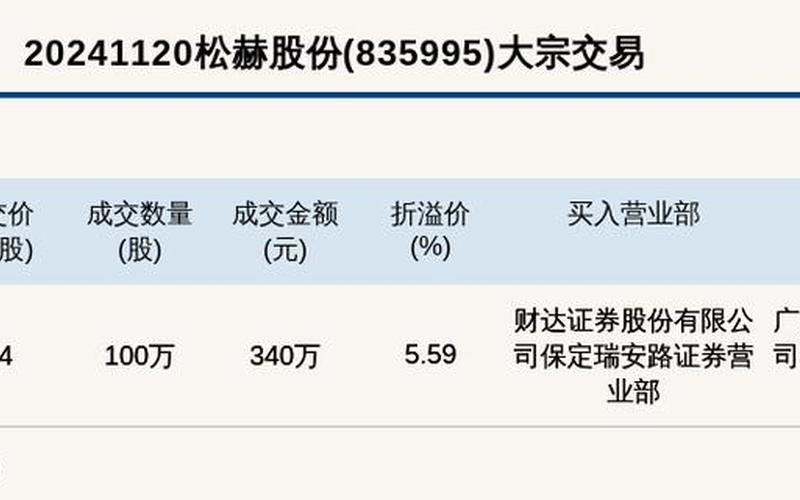 保定松赫股市行情(保定松赫股市行情最新消息)-第1张图片-树涛168配资网_配资炒股平台及公司_股票配资门户网