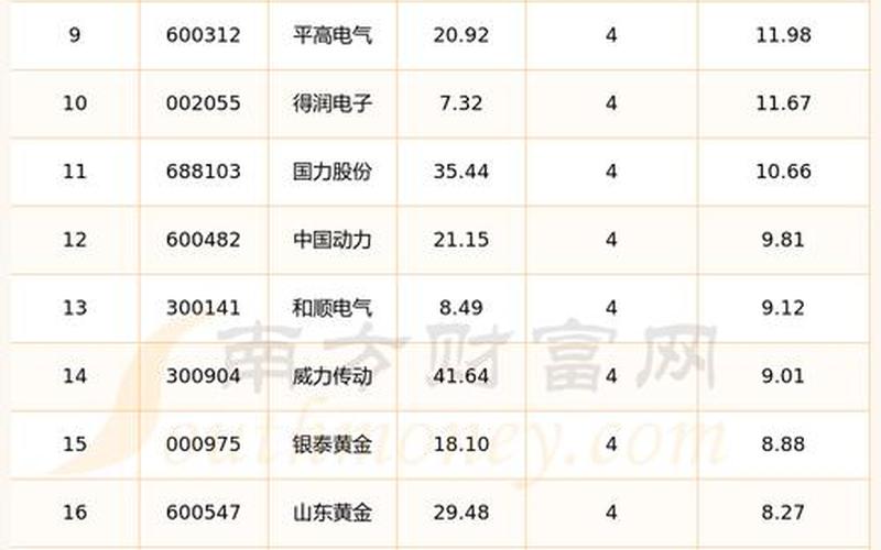 4月9日两岸股市行情(4月9日两岸股市行情走势)-第1张图片-树涛配资网_配资炒股平台及公司 - 股票配资门户网