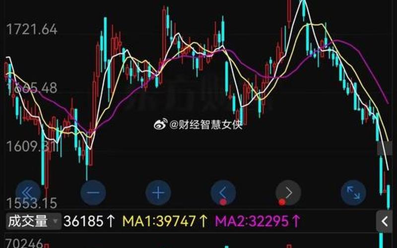 春节后几号股市开盘时间(春节后几号股市开盘时间最长)-第1张图片-树涛168配资网_配资炒股平台及公司_股票配资门户网