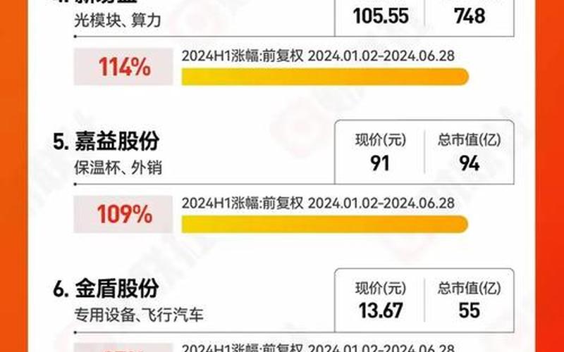 2024初七股市开盘吗(2024初七股市开盘吗今天)-第1张图片-树涛配资网_配资炒股平台及公司 - 股票配资门户网