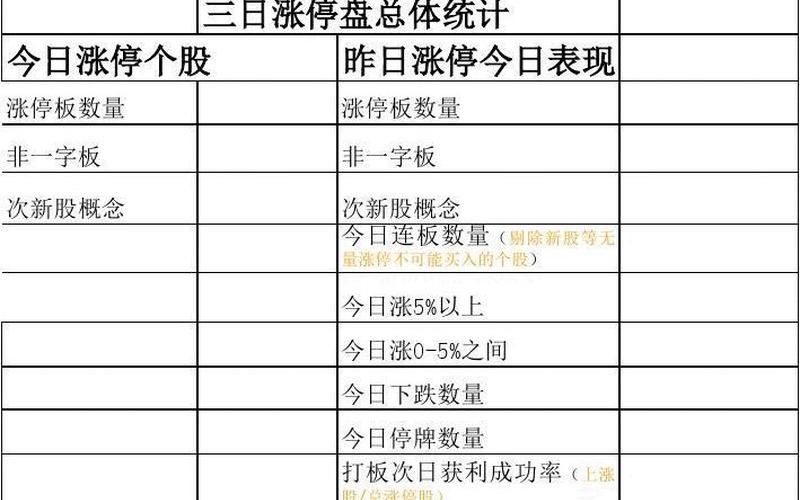 股市复盘表格怎么制作(股票复盘表格怎么做)-第1张图片-树涛168配资网_配资炒股平台及公司_股票配资门户网