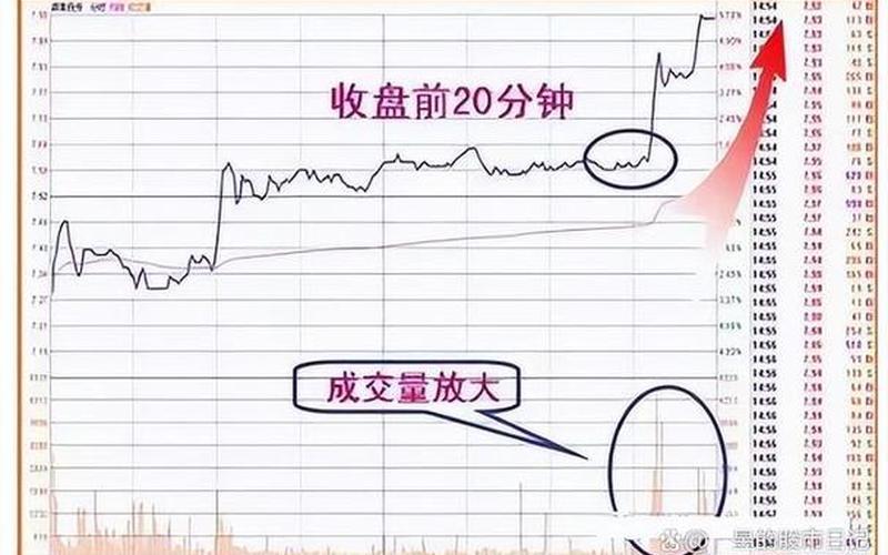 股市收盘价回报率(股市收盘价回报率计算公式)-第1张图片-树涛168配资网_配资炒股平台及公司_股票配资门户网