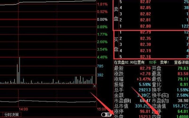 股市卖盘99(股市卖盘999是什么意思)-第1张图片-树涛168配资网_配资炒股平台及公司_股票配资门户网
