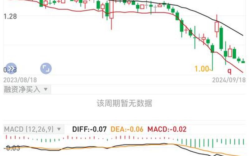 永泰运明天股市行情(永泰能源股票行情走势)-第1张图片-树涛配资网_配资炒股平台及公司 - 股票配资门户网
