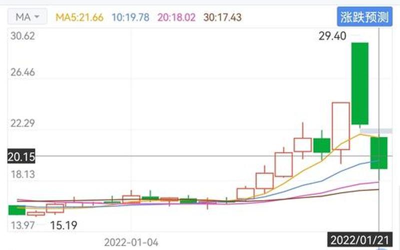股市行情最新消息今天今(股市行情最新消息今天300497)-第1张图片-树涛168配资网_配资炒股平台及公司_股票配资门户网