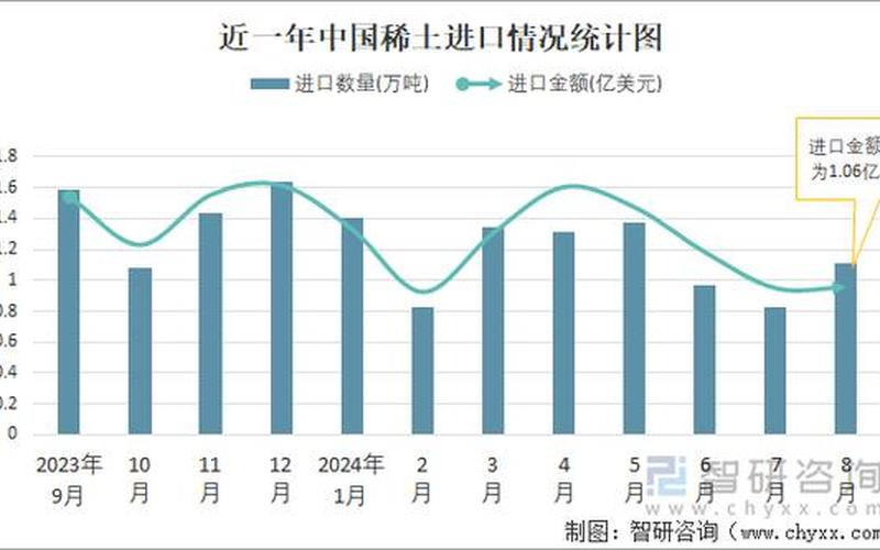 2024年稀土股市行情(2024年稀土股市行情走势)-第1张图片-树涛配资网_配资炒股平台及公司 - 股票配资门户网