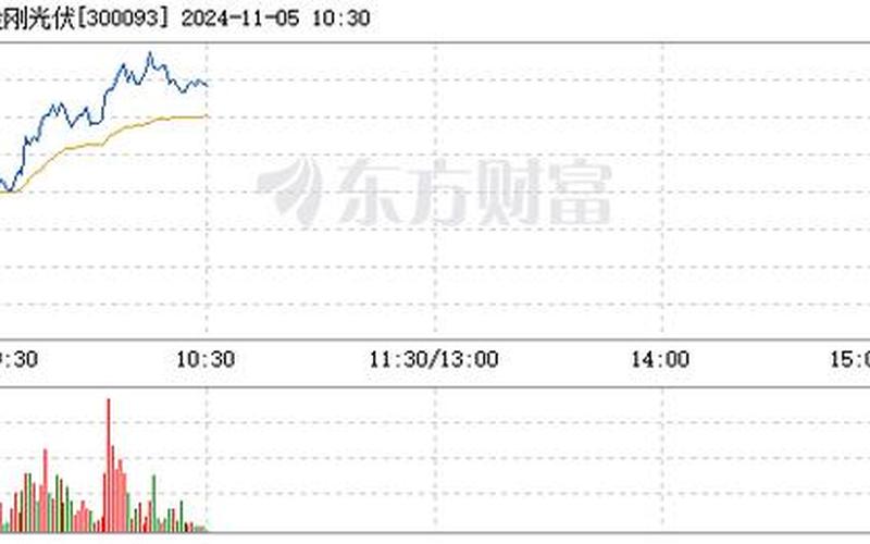 股市行情300093(股市行情300095)-第1张图片-树涛配资网_配资炒股平台及公司 - 股票配资门户网