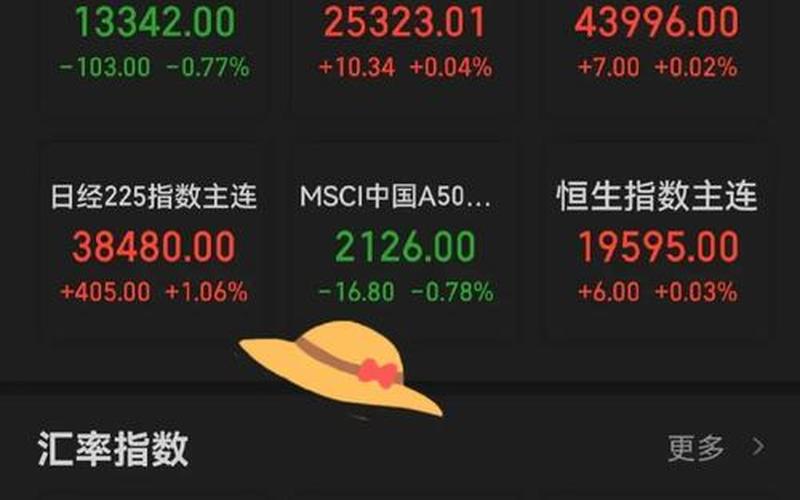 股市收出红盘(股市收出红盘还是绿盘)-第1张图片-树涛168配资网_配资炒股平台及公司_股票配资门户网