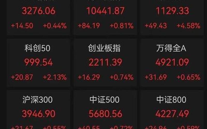 上市公司下周股市行情(上市公司下周股市行情怎么样)-第1张图片-树涛168配资网_配资炒股平台及公司_股票配资门户网