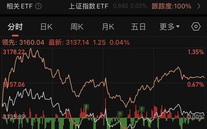 股市下半年行情(股市下半年行情怎么样)-第1张图片-树涛168配资网_配资炒股平台及公司_股票配资门户网