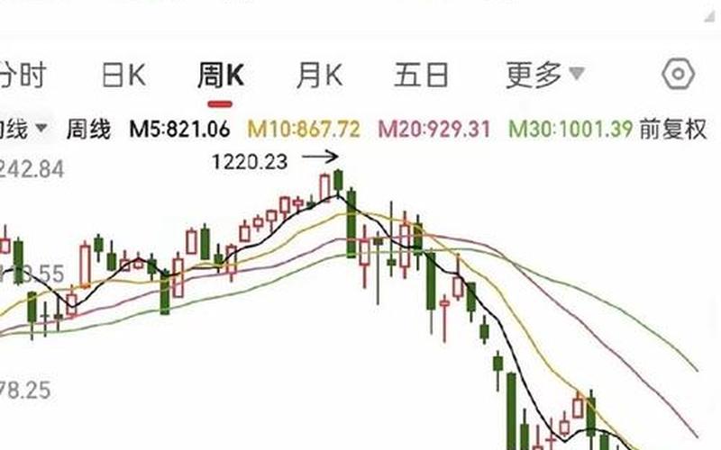 股市崩盘买啥(股市崩盘买啥股票)-第1张图片-树涛168配资网_配资炒股平台及公司_股票配资门户网