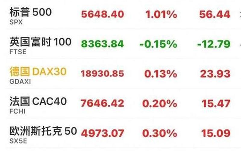 美国股市股市开盘(美国股市开盘时间2020)-第1张图片-树涛168配资网_配资炒股平台及公司_股票配资门户网