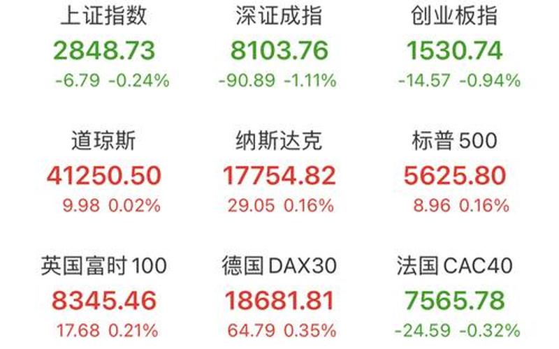 上周欧美股市收盘行情(上周欧美股市收盘行情怎么样)-第1张图片-树涛配资网_配资炒股平台及公司 - 股票配资门户网