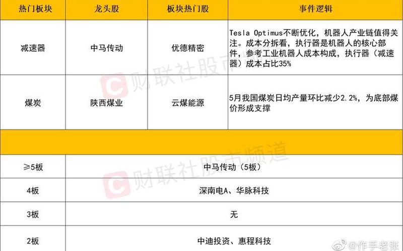 盘中科技股市分析(中小盘科技股)-第1张图片-树涛168配资网_配资炒股平台及公司_股票配资门户网