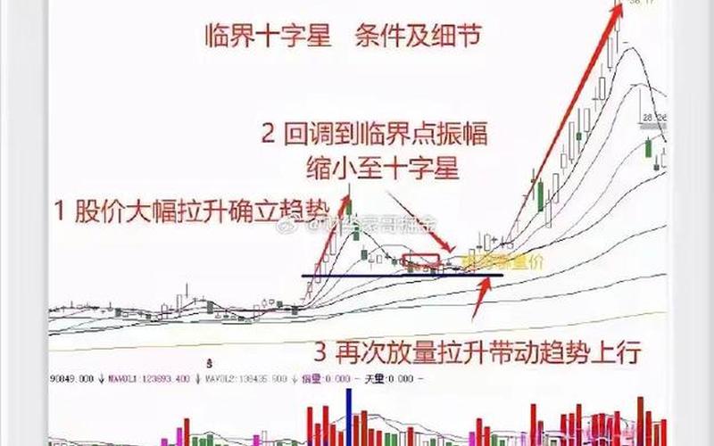股市操盘意图(股市操盘意图高清)-第1张图片-树涛168配资网_配资炒股平台及公司_股票配资门户网