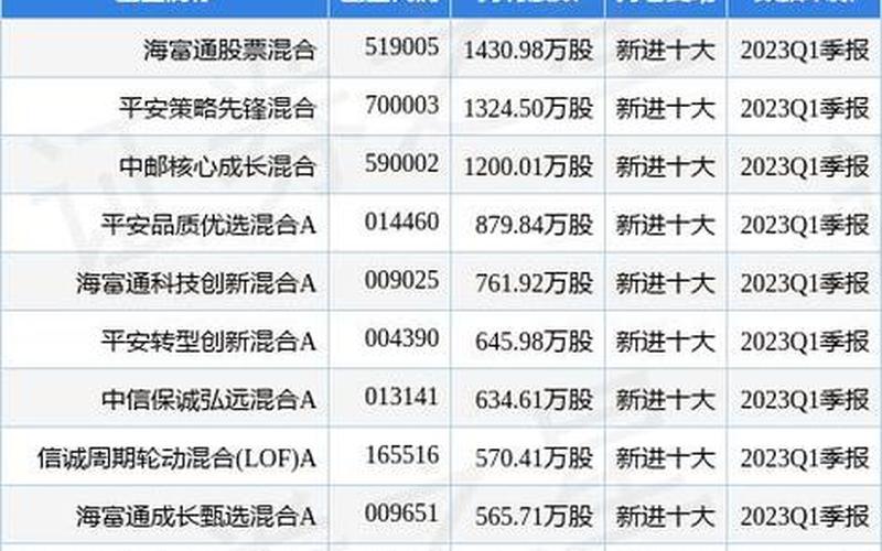 海富通股市行情(海富通股票行情)-第1张图片-树涛168配资网_配资炒股平台及公司_股票配资门户网