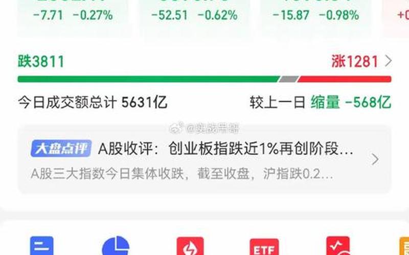 电脑股市开盘(电脑股市开盘怎么开)-第1张图片-树涛配资网_配资炒股平台及公司 - 股票配资门户网