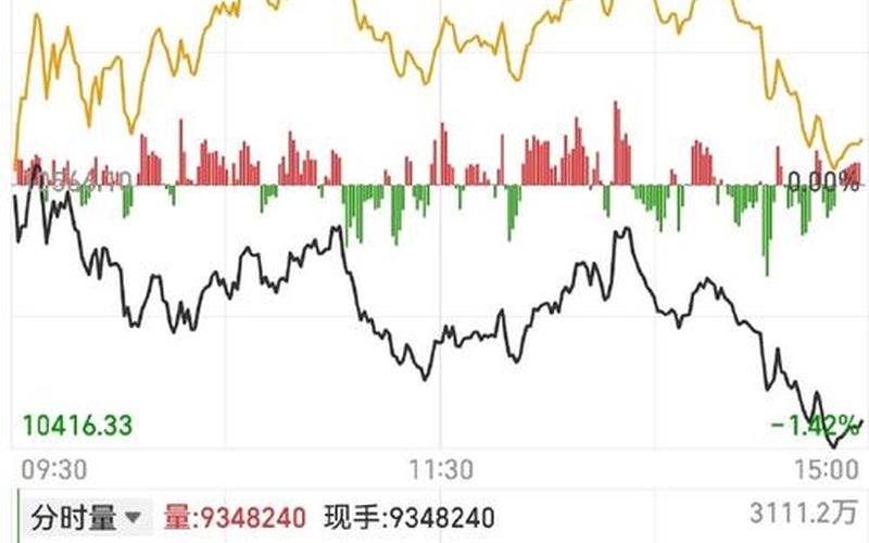 尾盘对股市影响吗(尾盘能成交吗)-第1张图片-树涛168配资网_配资炒股平台及公司_股票配资门户网