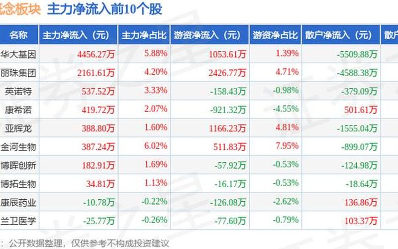 华大基因股市行情(华大基因今日股市行情)-第1张图片-树涛配资网_配资炒股平台及公司 - 股票配资门户网