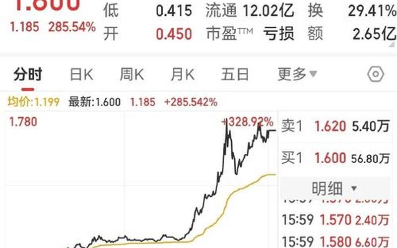 中国中车股市行情(港股中国中车股市行情)-第1张图片-树涛168配资网_配资炒股平台及公司_股票配资门户网