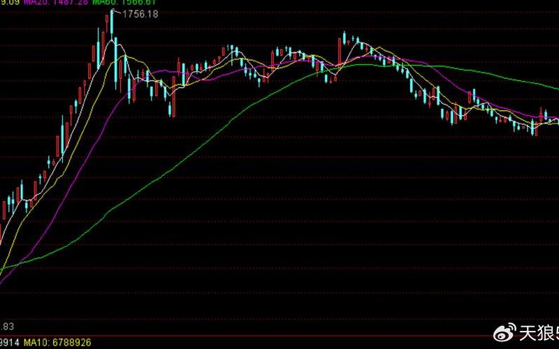 股市5.19行情(股市5.19行情是怎么回事)-第1张图片-树涛配资网_配资炒股平台及公司 - 股票配资门户网