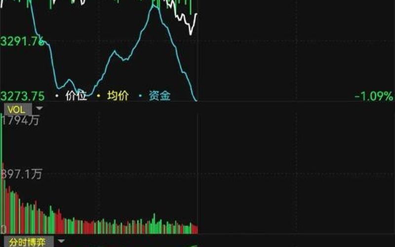 今日股市行情大盘行情(今日股市行情大盘行情走势上证指数)-第1张图片-树涛168配资网_配资炒股平台及公司_股票配资门户网