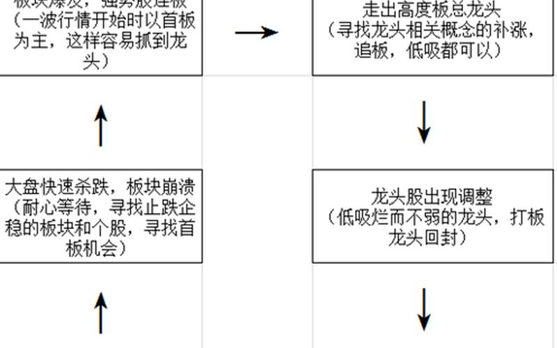 股市大盘情绪周期图(股市大盘情绪周期图分析)-第1张图片-树涛168配资网_配资炒股平台及公司_股票配资门户网
