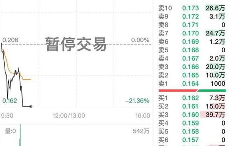 股市每年清盘(股市每年清盘多少次)-第1张图片-树涛配资网_配资炒股平台及公司 - 股票配资门户网