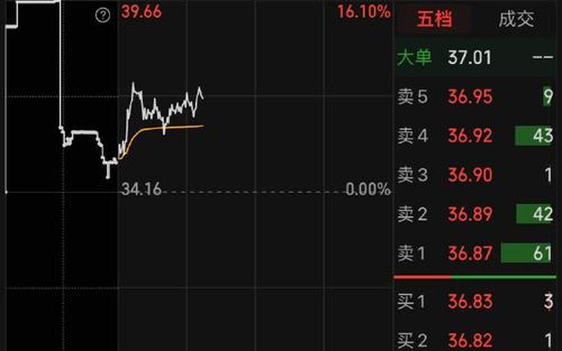 下午开盘股市(股市下午开盘前几点可以挂单)-第1张图片-树涛配资网_配资炒股平台及公司 - 股票配资门户网