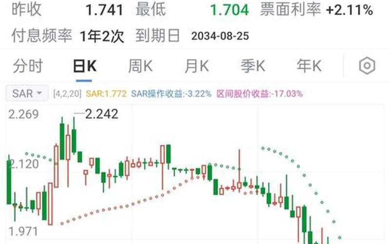 2024股市行情分享(2022年股市行情)-第1张图片-树涛配资网_配资炒股平台及公司 - 股票配资门户网
