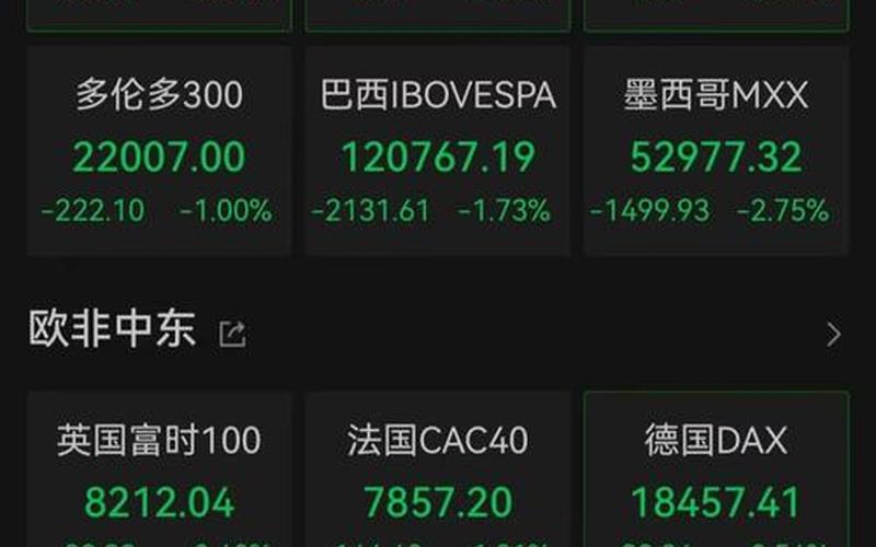 美国股市开盘小幅下跌(美国股市开盘小幅下跌的原因)-第1张图片-树涛168配资网_配资炒股平台及公司_股票配资门户网