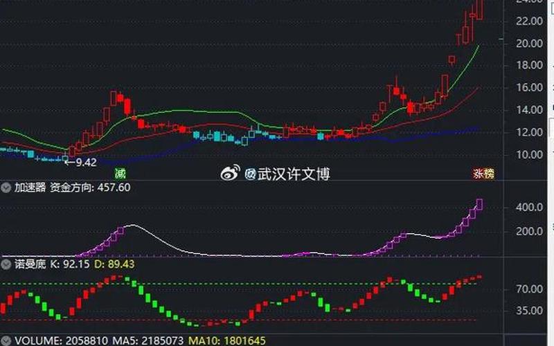 股市横盘真的很讨厌吗吗(股票横盘必跌吗)-第1张图片-树涛168配资网_配资炒股平台及公司_股票配资门户网