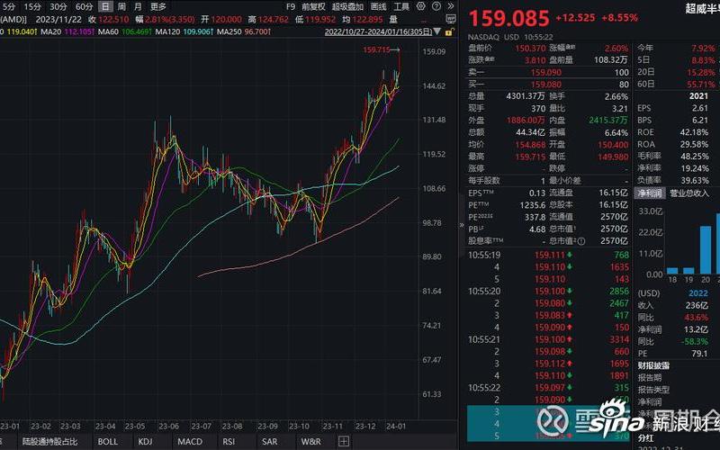 股市走势行情(股市走势行情图)-第1张图片-树涛168配资网_配资炒股平台及公司_股票配资门户网