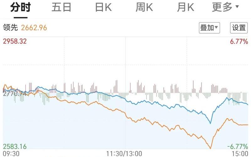沪深股市股市行情(沪深股市行情查询)-第1张图片-树涛168配资网_配资炒股平台及公司_股票配资门户网