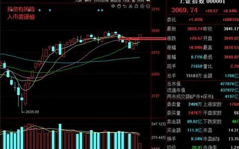 今日股市行情山东国际(今日国际股市行情300532)-第1张图片-树涛配资网_配资炒股平台及公司 - 股票配资门户网