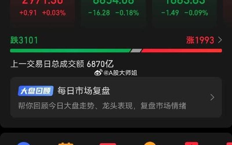 股市在行情中起什么作用(股市在行情中起什么作用呢)-第1张图片-树涛168配资网_配资炒股平台及公司_股票配资门户网