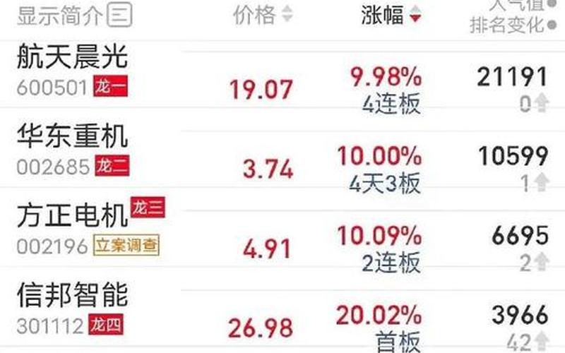 股市大盘升了吗(股市大盘什么时候回升)-第1张图片-树涛168配资网_配资炒股平台及公司_股票配资门户网
