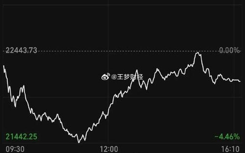 香港股市停盘(香港股市停盘了吗)-第1张图片-树涛168配资网_配资炒股平台及公司_股票配资门户网